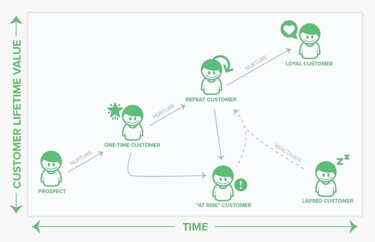 12followups Customercycle