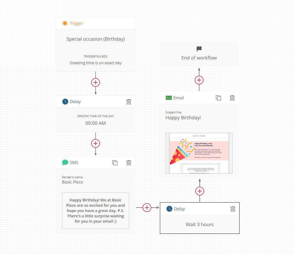 78e1faed efea 4450 b5b5 494e0847cafd workflow de courrier électronique d'anniversaire