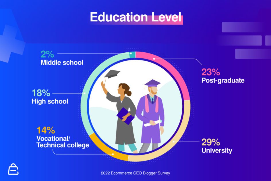 Blog Encuesta Educación