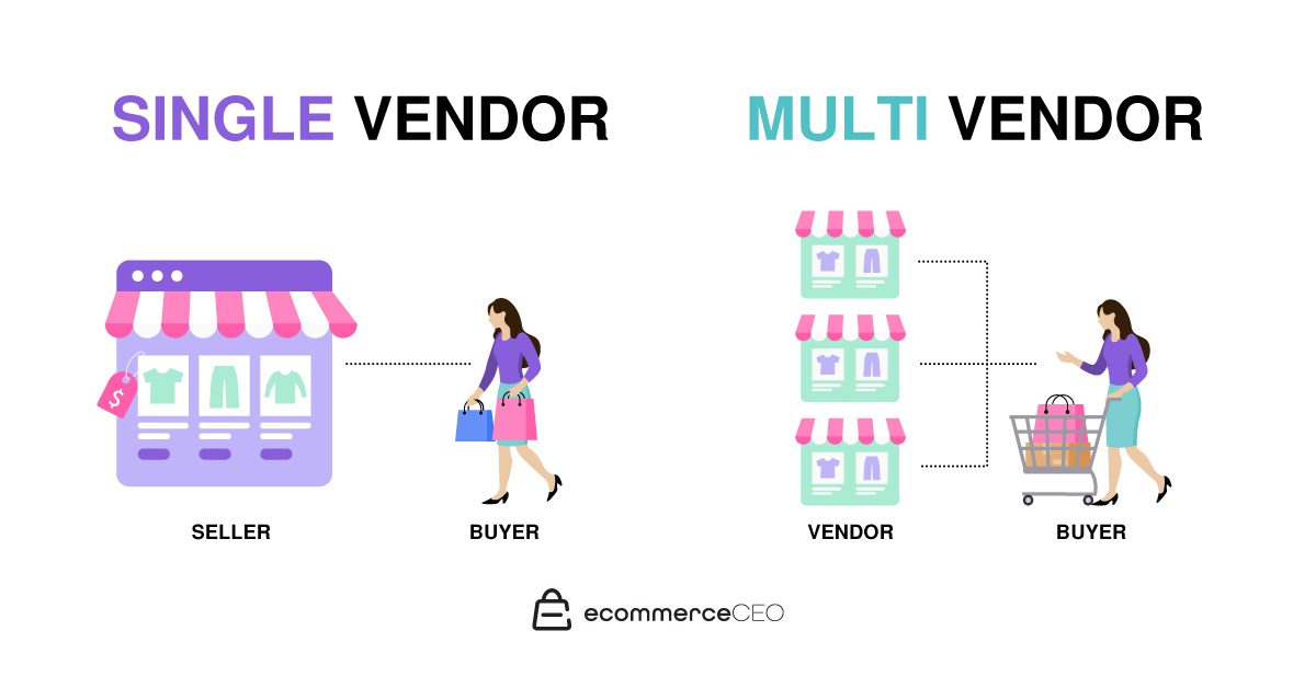 Mercado de un solo proveedor frente a múltiples proveedores