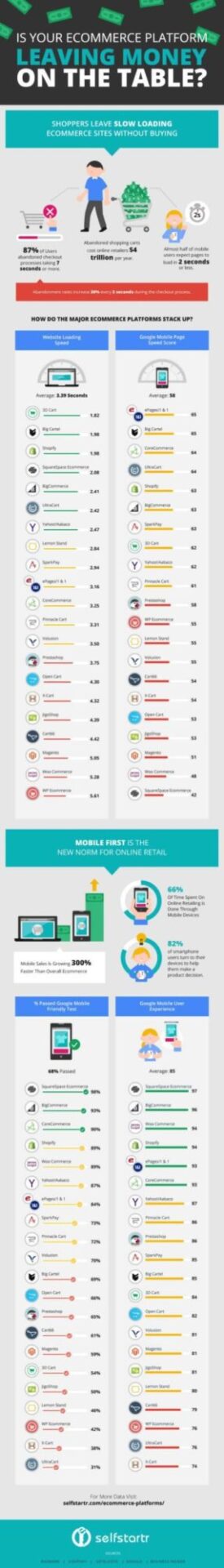 Plataforma de comercio electrónico-Infografía