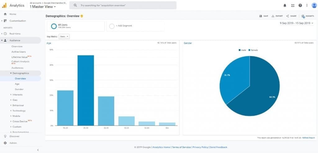 Google-Analytics-Audience-Rapport-Démographie-Rapports-1024x493