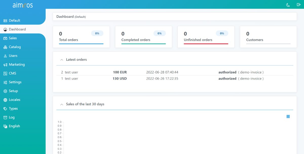 Panel de control del marco de trabajo de Aimeos