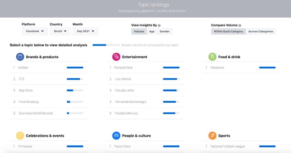 Meta for product research