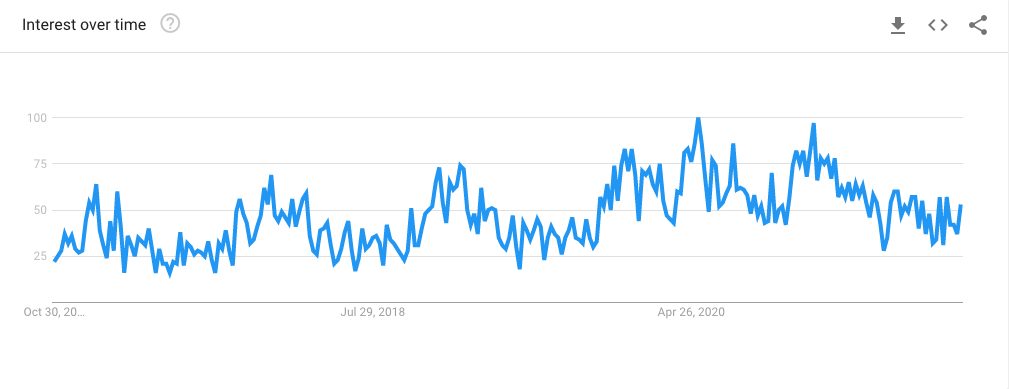 Masque à lèvres google tendance