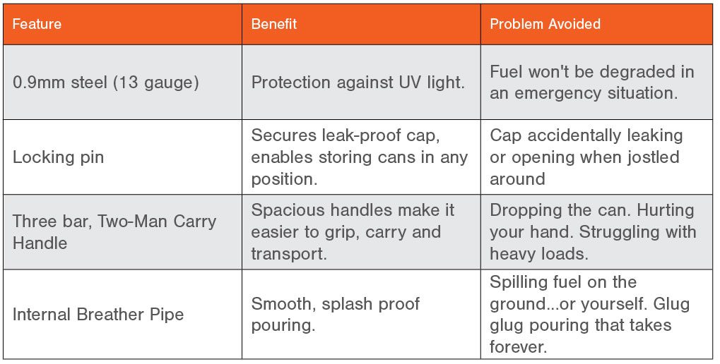 Here is a real example of a "boring product" (metal fuel cans) that I am working on