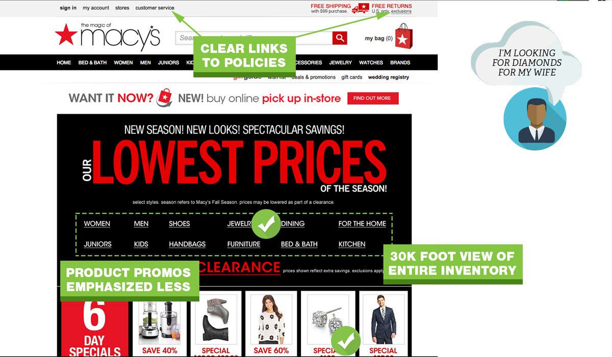 UX-Bonnes-pratiques-Page d'accueil-Macys