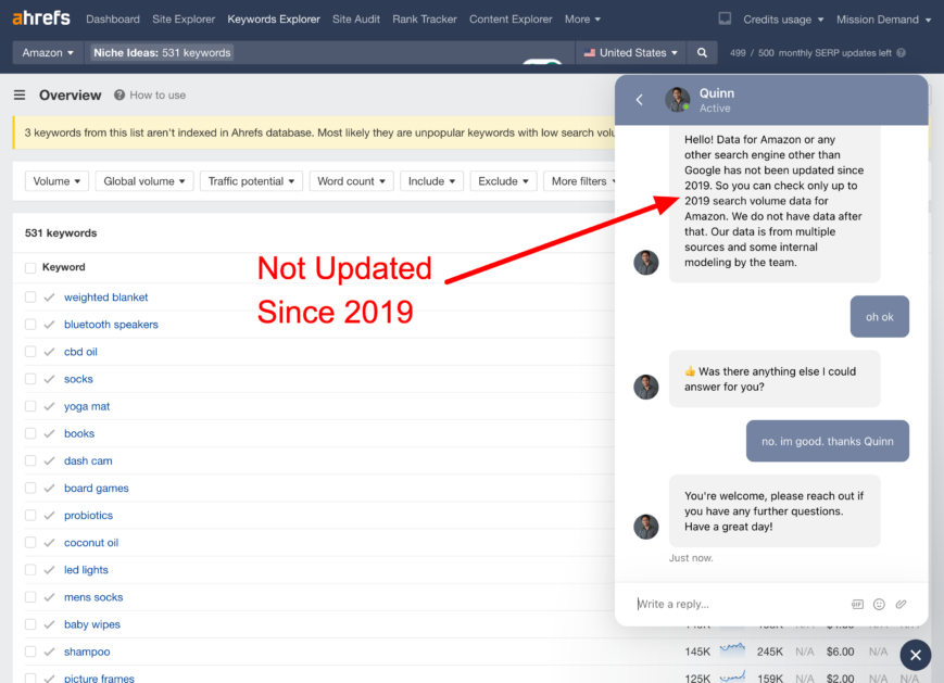 Los datos de palabras clave de Amazon en Ahrefs no se han actualizado en 5 años