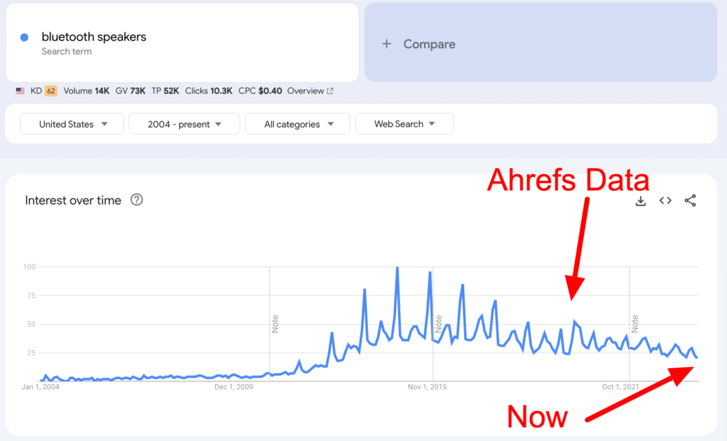 Altavoces bluetooth - Explorar - Google Trends