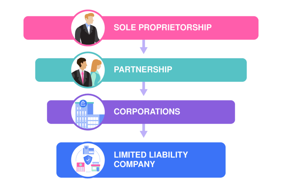 gráfico de jerarquía corporativa