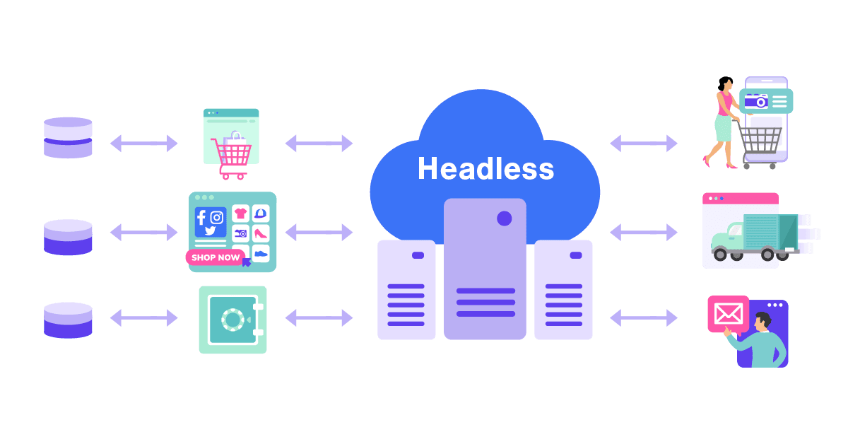 headless commerce 