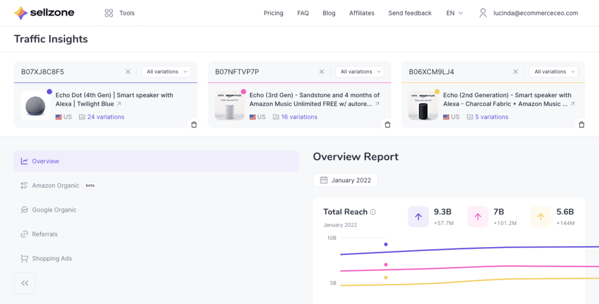 Rapport de présentation des informations sur le trafic Sellzone