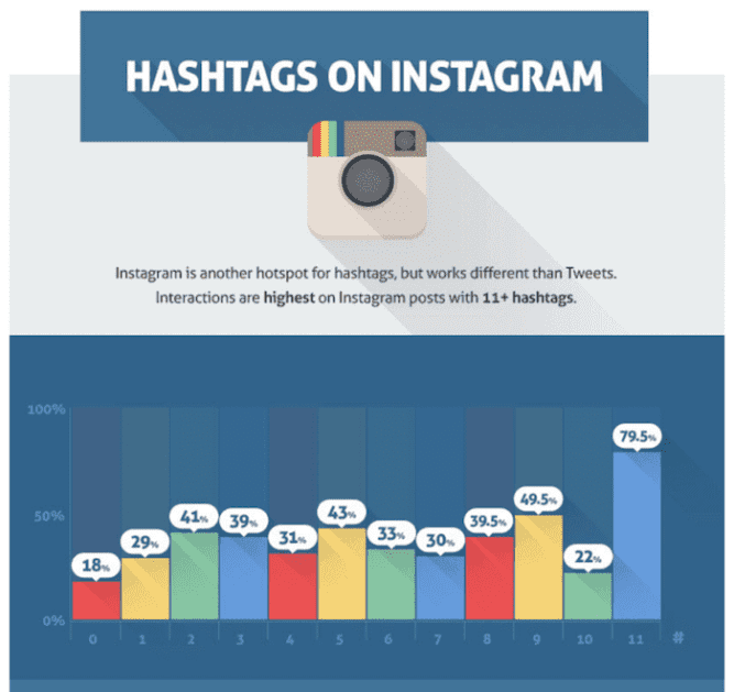 hashtags sur instagram