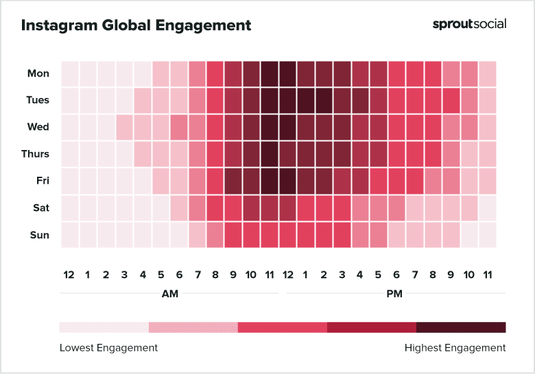 compromiso global de instagram