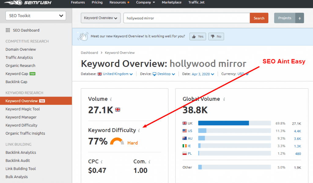 Resumen de palabras clave Semrush