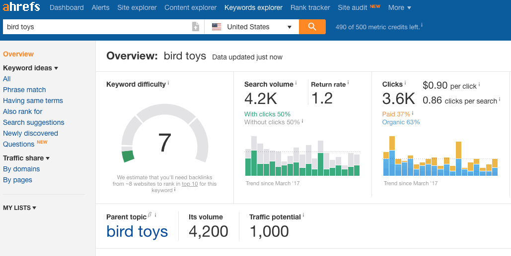 Mots-clés pour les jouets pour oiseaux