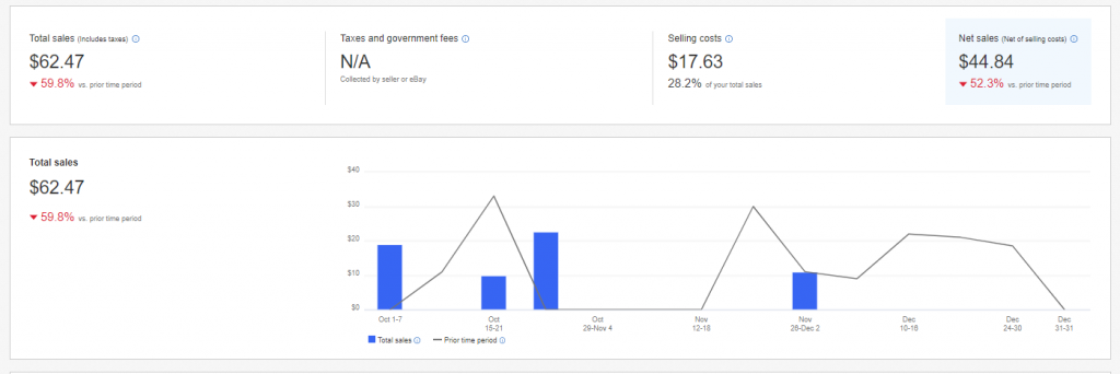 gráfico de impuestos sobre las ventas de ebay