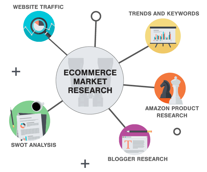 Investigación de mercado de productos