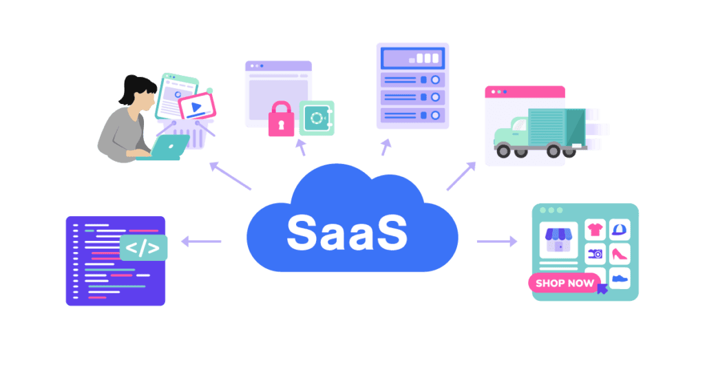 SaaS Ecommerce