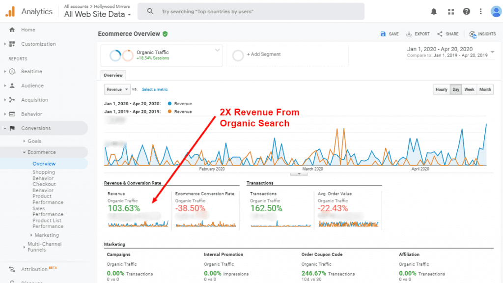 Augmentation des revenus de Shopify Seo