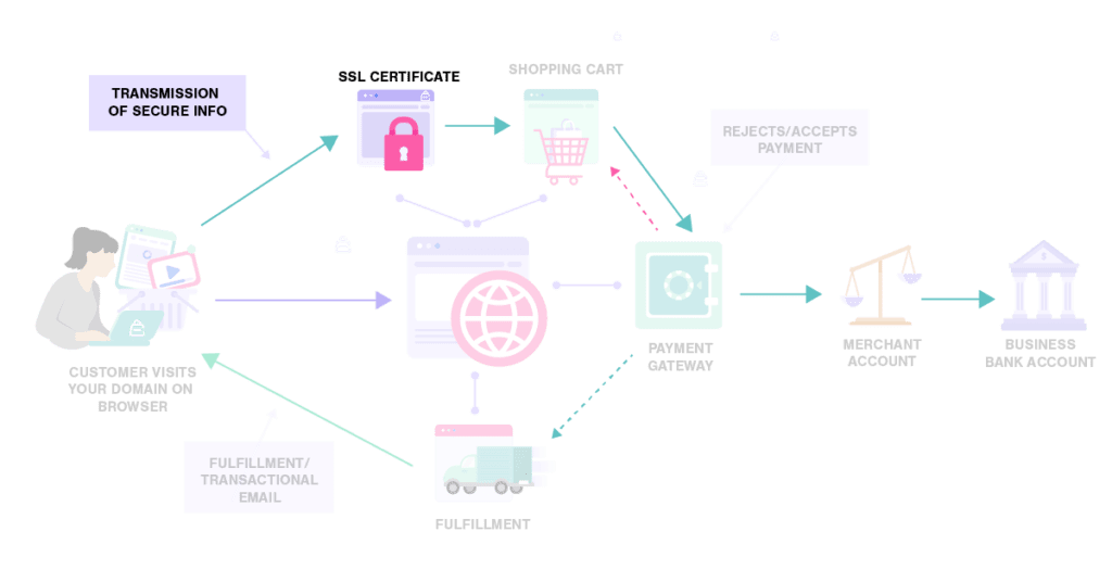 Certificado SSL