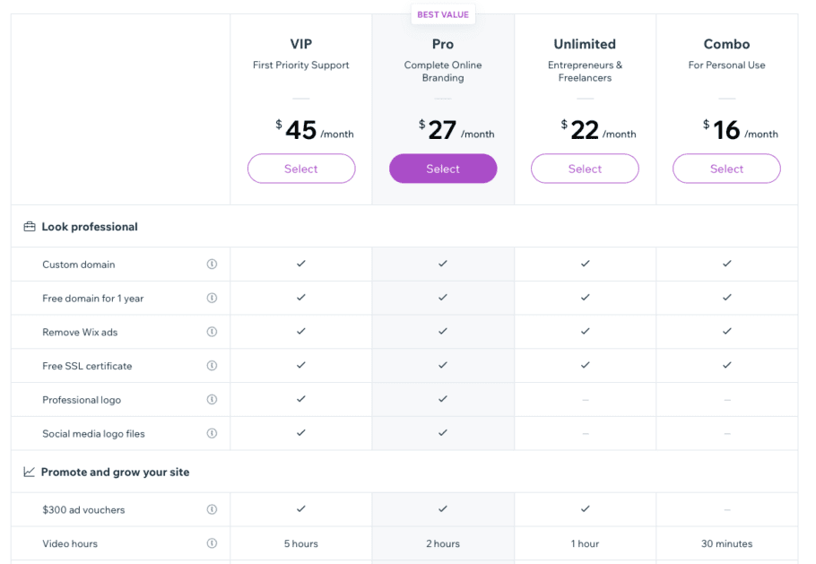 prix wix - wordpress vs wix