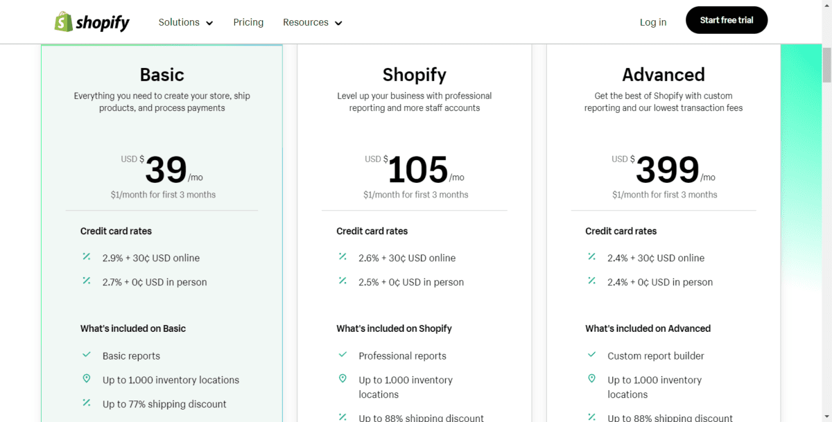 Prix ​​et frais de Shopify